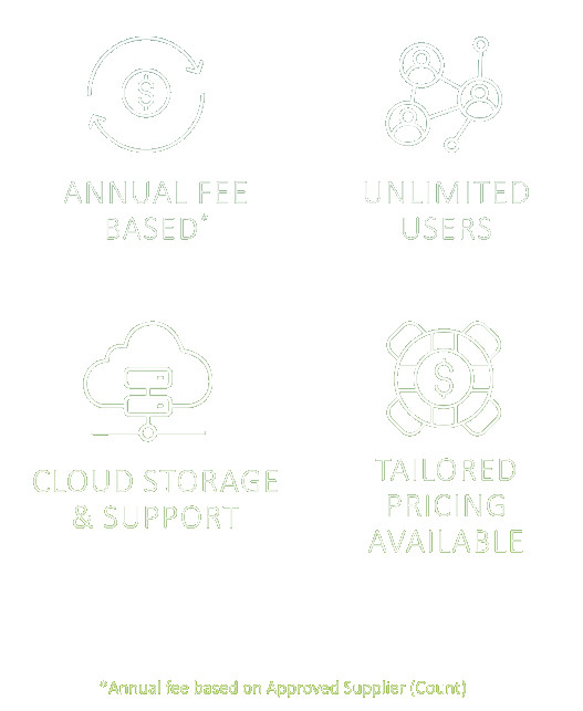OSCData Subscriptions